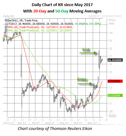 kr stock daily chart