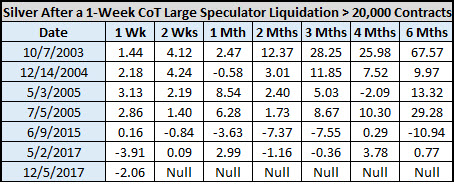 silver after big CoT drop silver after big CoT drop