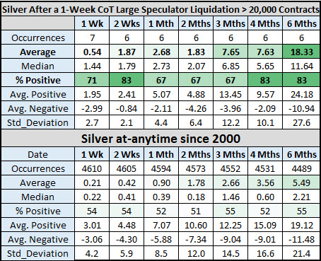 silver signals CoT