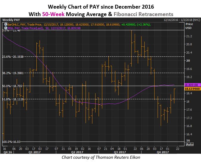 pay stock