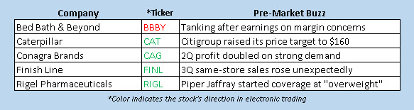 Stocks on the move for Dec 21