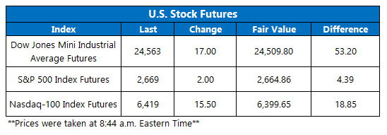 stock futures today