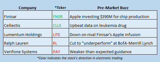 stock market news december 13 stock market news december 13