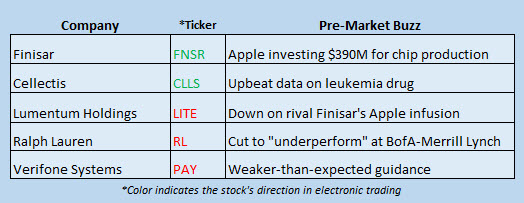 stock market news december 13