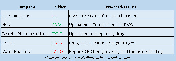 stock market news december 4