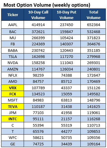 Cheap stocks with weekly options