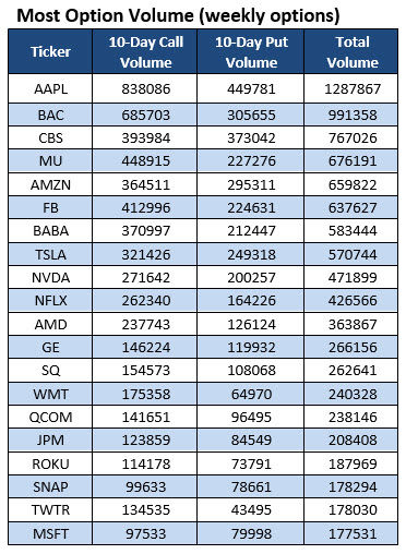 Jp morgan options trading