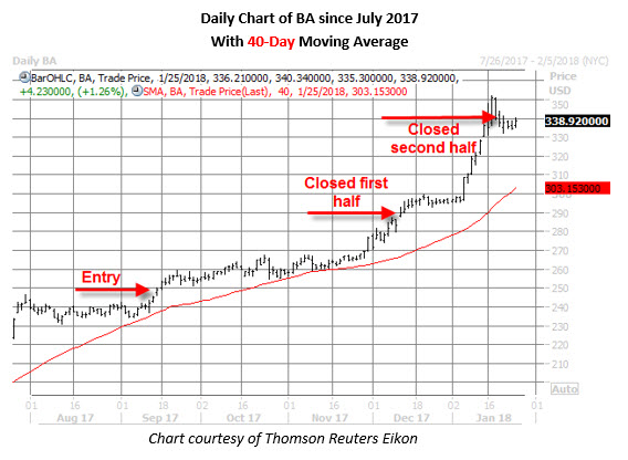 ba stock daily chart jan 25