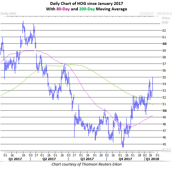 harley davidson stock january 22 hog stock price
