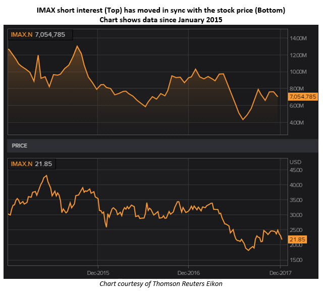 imax stock