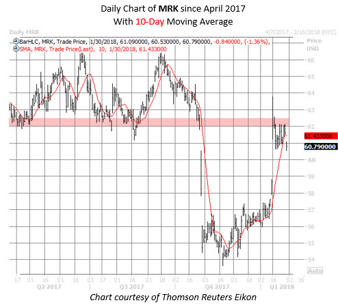 MRK stock chart