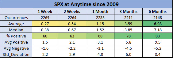 spx anytime returns since 2009 spx anytime returns since 2009