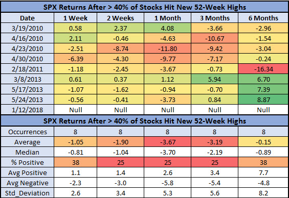 spx returns after new high signals spx returns after new high signals