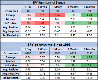 spy after signals vs anytime spy after signals vs anytime