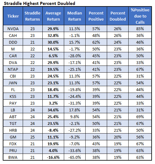 straddles doubled most often straddles doubled most often