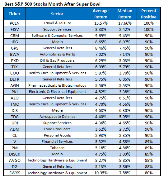 Visa Inc (V) is Mitchell Capital Management Co.'s 4th Largest Position