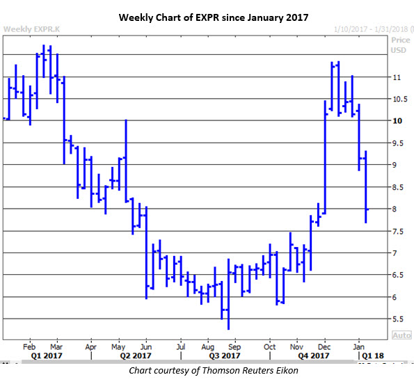expr stock 01 01 18 expr