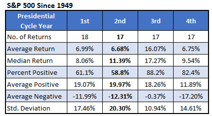 IotW Chart 1 SP 500 Since 1949 IotW Chart 1 SP 500 Since 1949