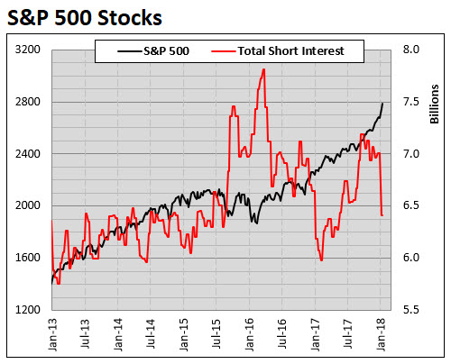 Shares Running 1.23% on Volume: SPDR Small Cap Portfolio ETF (SPSM)