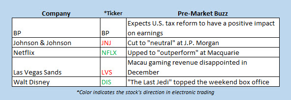 Stocks to watch today