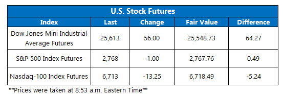 us stock index futures jan 12