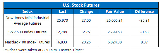 us stock futures jan 19