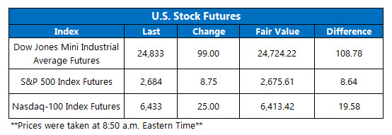 us stock index futures jan 2