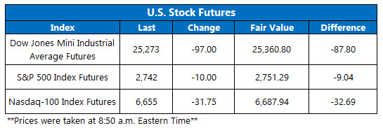 us stock index futures jan 10