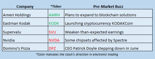 stock market news january 10 stock market news january 10