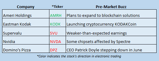 stock market news january 10