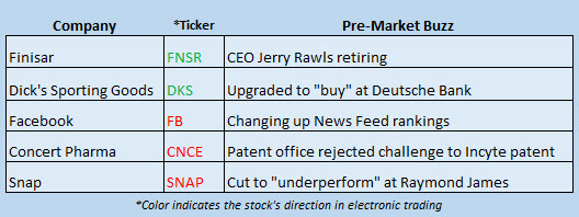 stock market news january 12