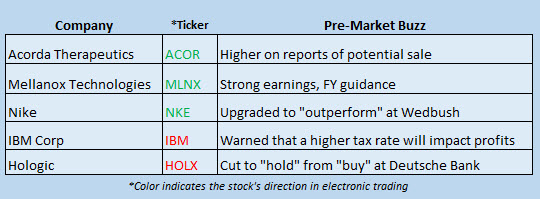 stock market news january 19