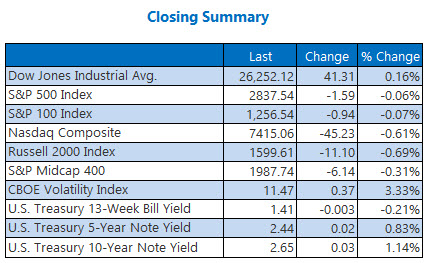 Closing Indexes Summary Jan 24 Closing Indexes Summary Jan 24