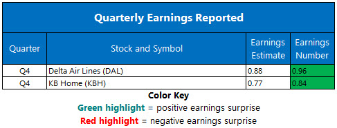Corporate Earnings Jan 11 Corporate Earnings Jan 11