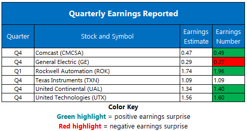 Corporate Earnings Jan 24 Corporate Earnings Jan 24