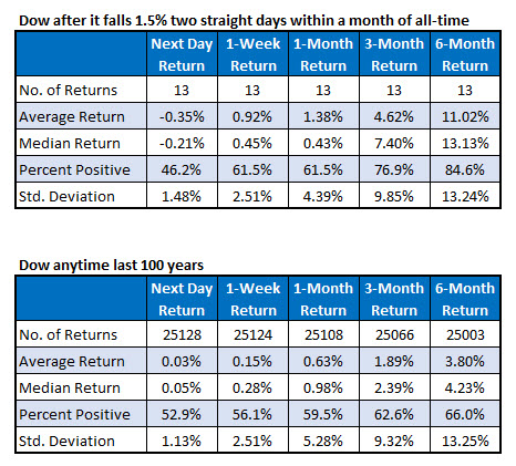 Schaeffer's weekly options trader