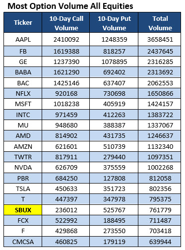 most active options february 5 options trading