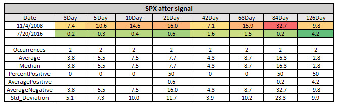 Schaeffer's weekly options trader