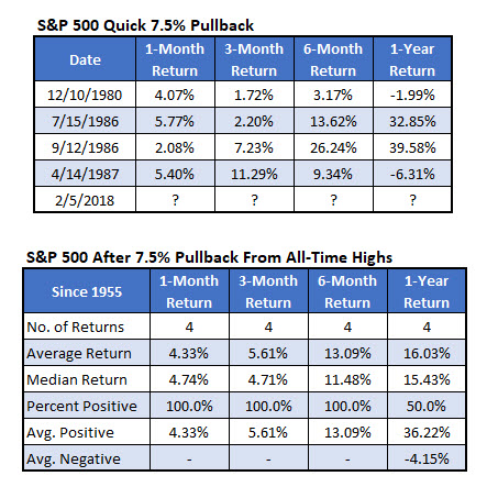 SPX Pullback Quick 7.5