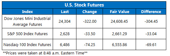 Stock Futures Chart Feb 14