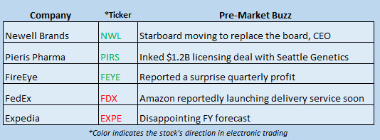 stock market news february 9