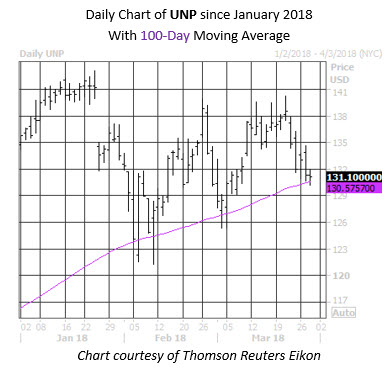 transport stock could be