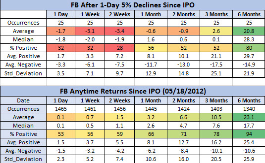 FB after steep drops vs anytime