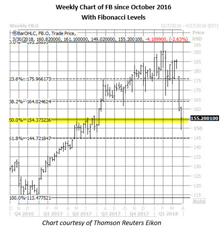 Stock options quiz