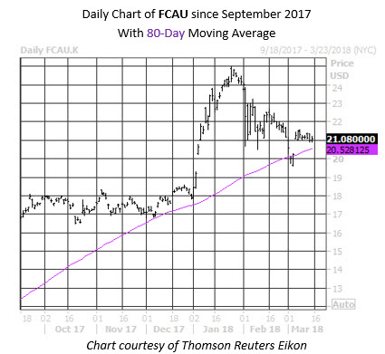 Fcau stock options