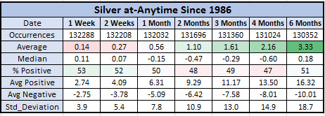 silver futures anytime since 1986 silver futures anytime since 1986