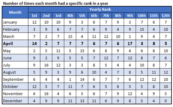 spx monthly rank spx monthly rank