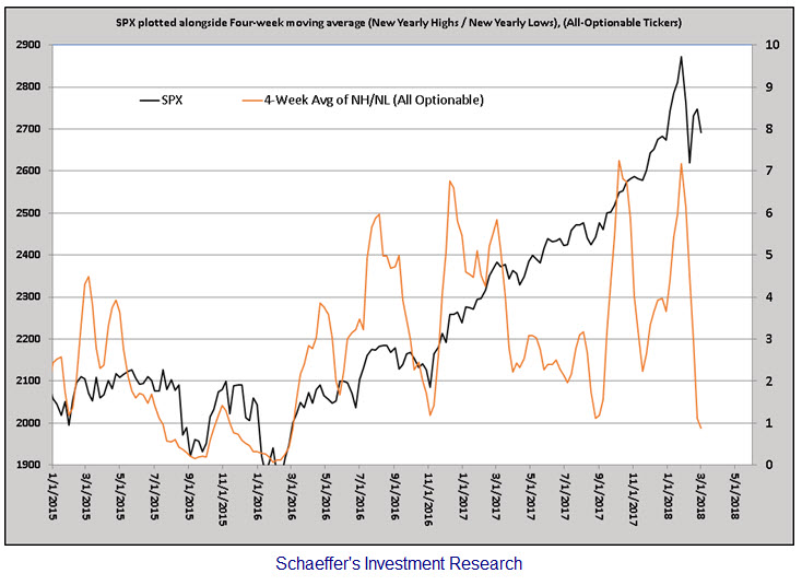 spx vs new highs new lows spx vs new highs new lows