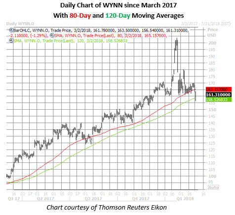 Schaeffer's weekly options trader
