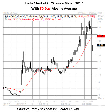 Trading stocks and options with moving averages a quantified approach pdf